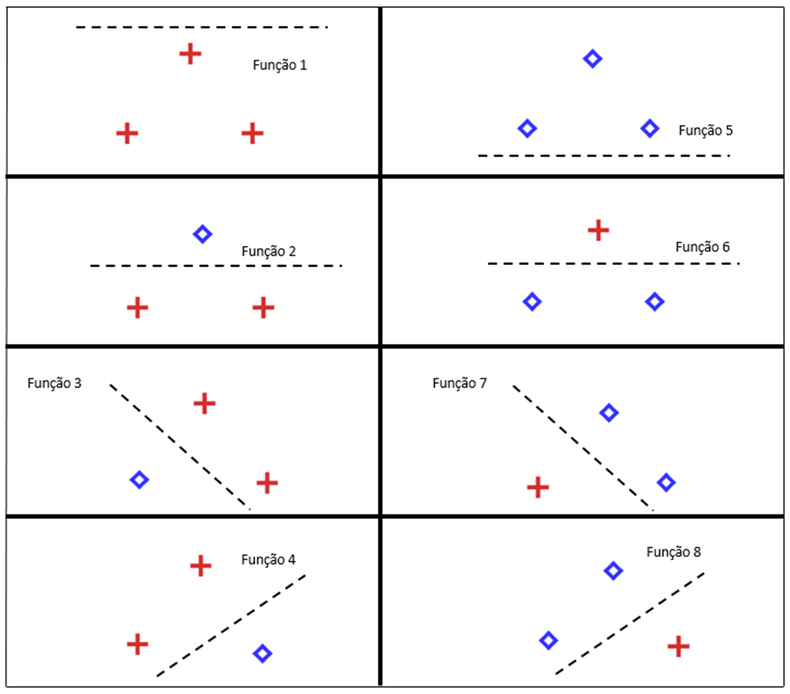 Dimensão Vapnik-Chervonenkis VC